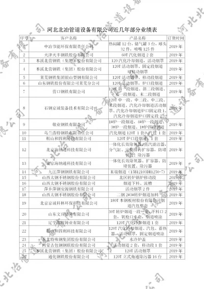 黄瓜视频黄色下载业绩1